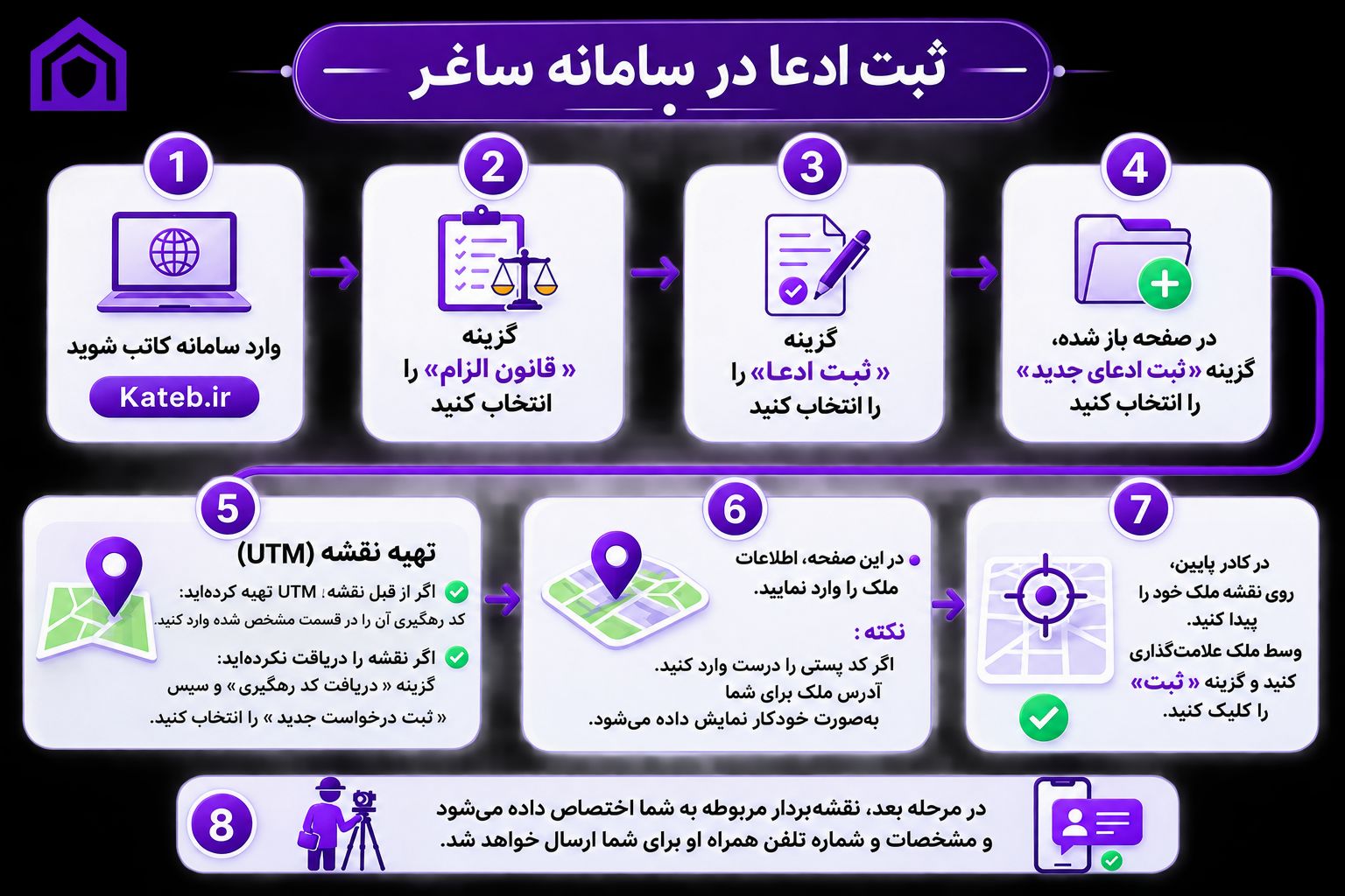 سامانه کاتب