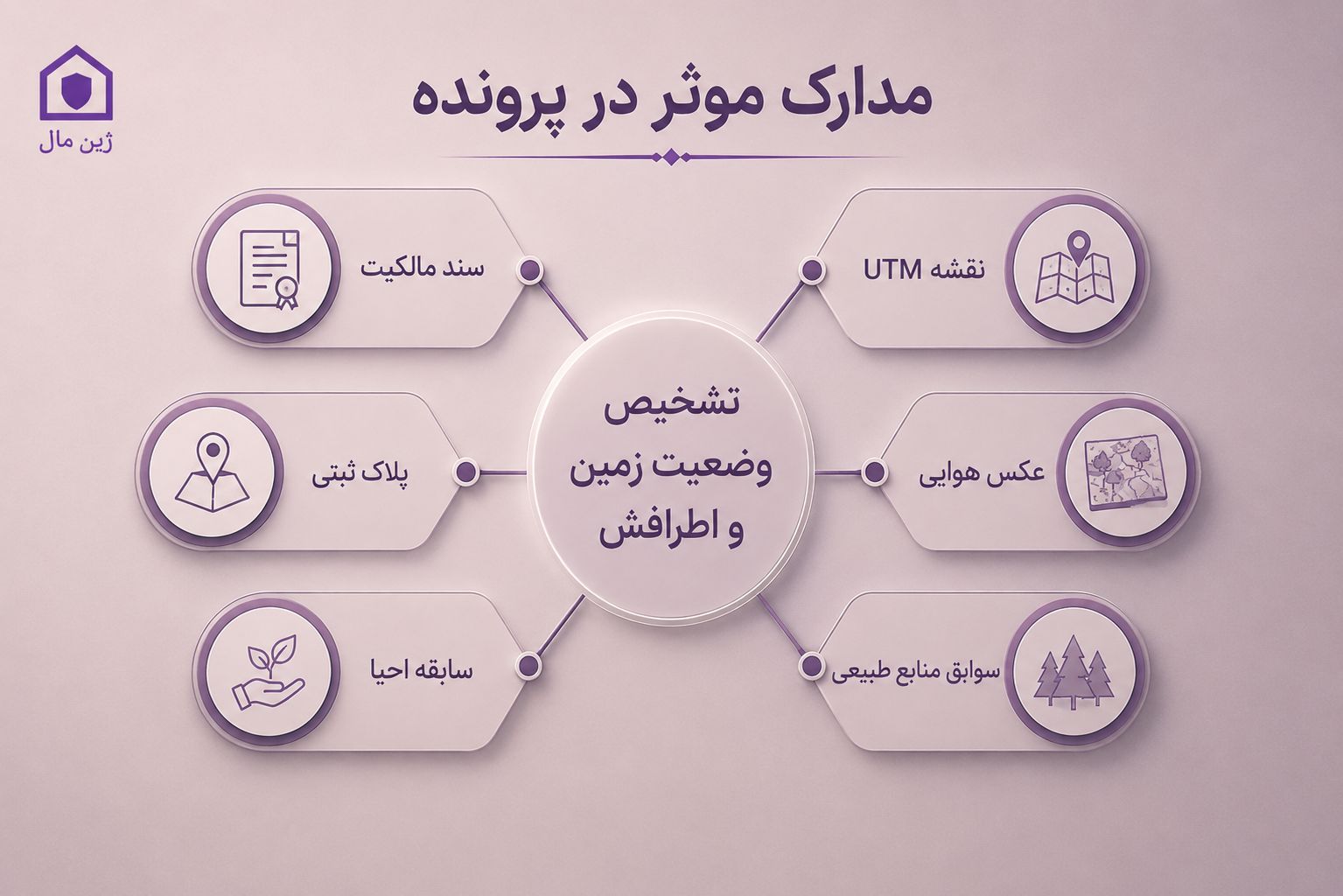 اراضی ملی