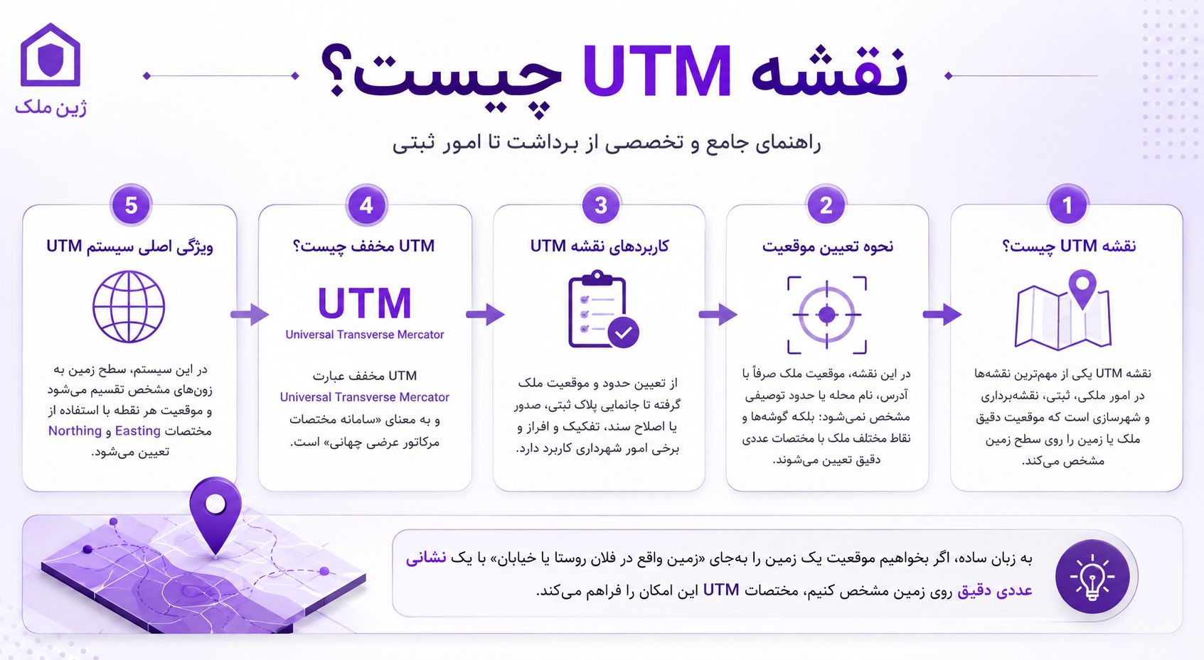 نقشه UTM