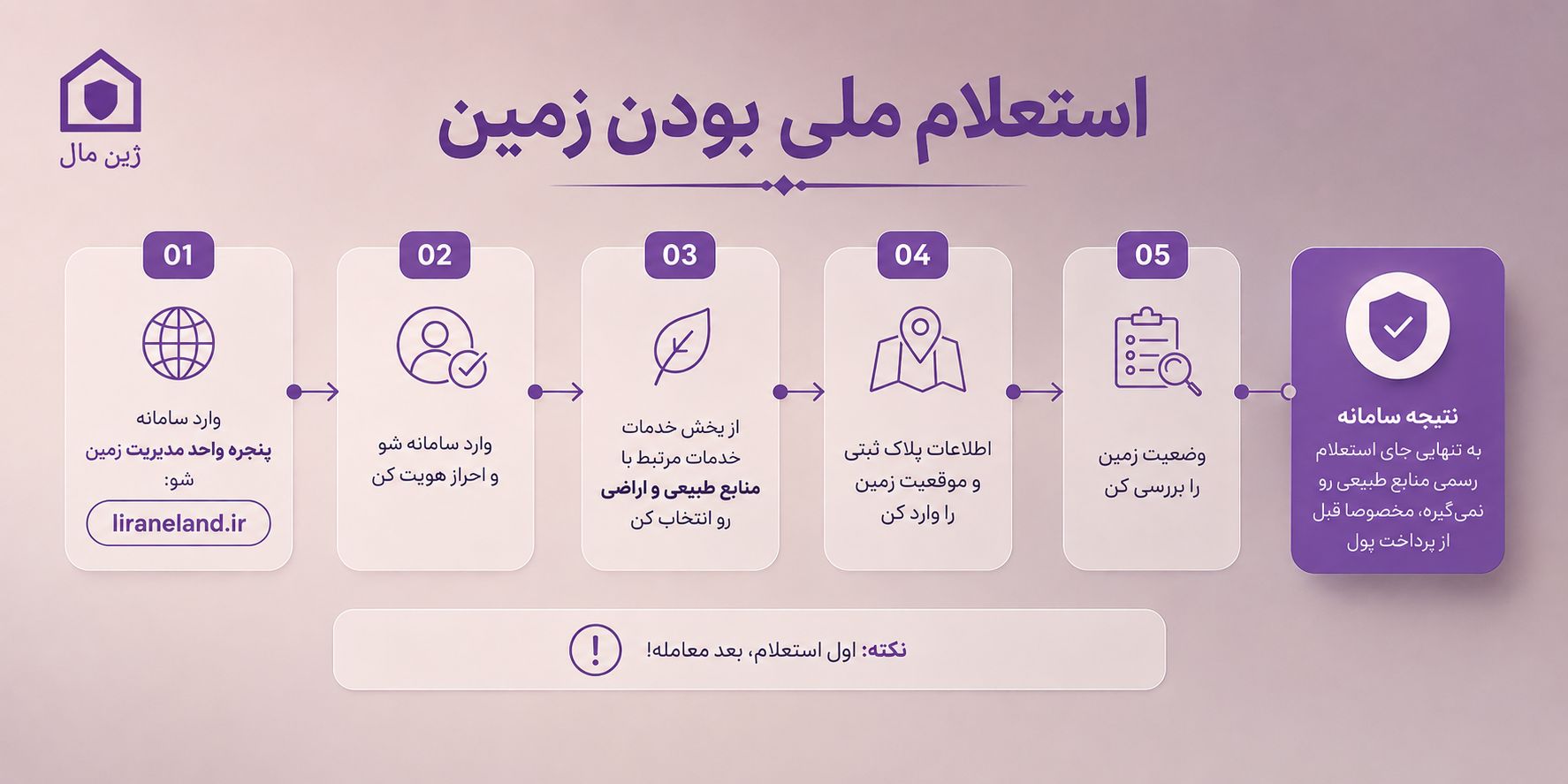 اراضی ملی
