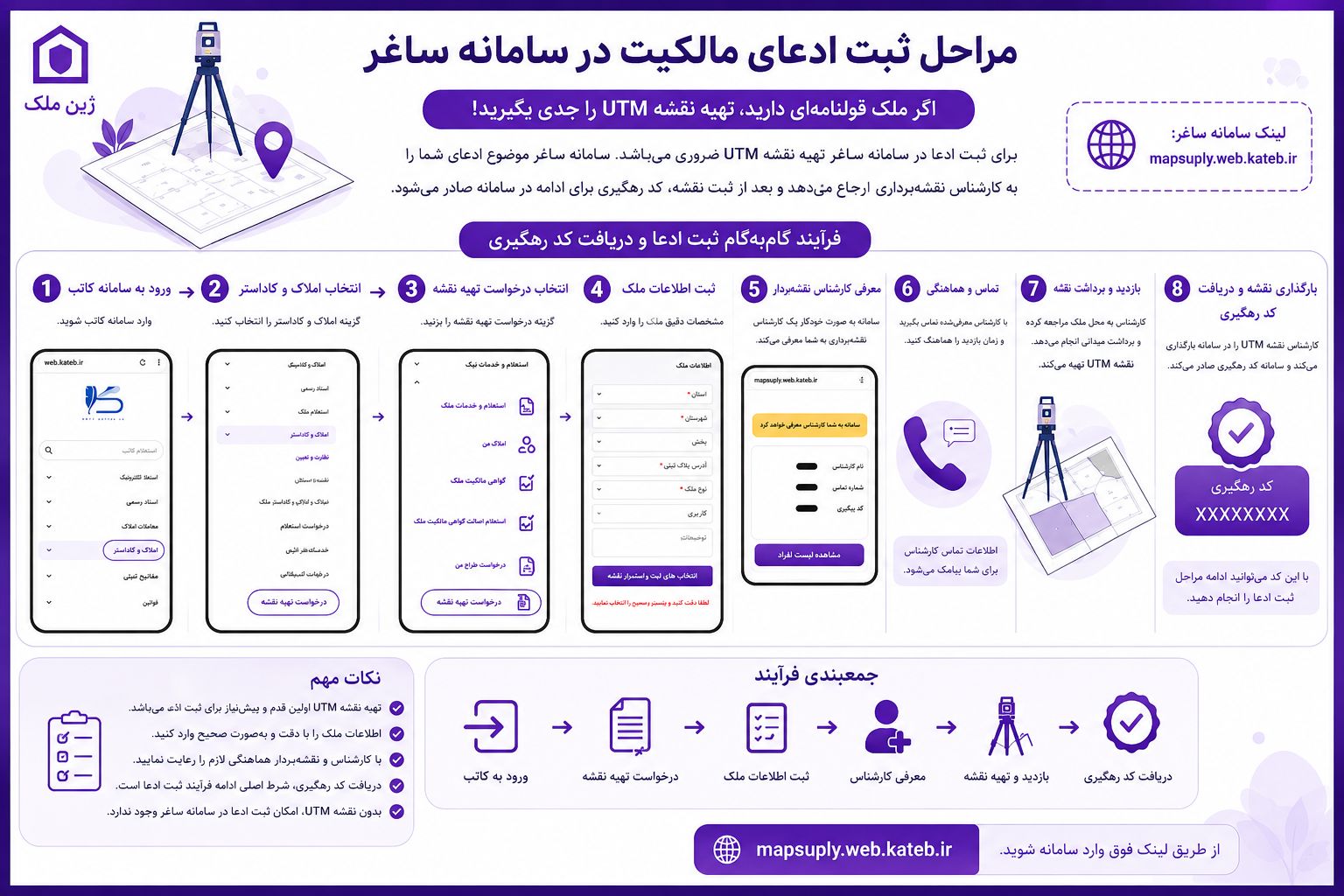 نقشه UTM
